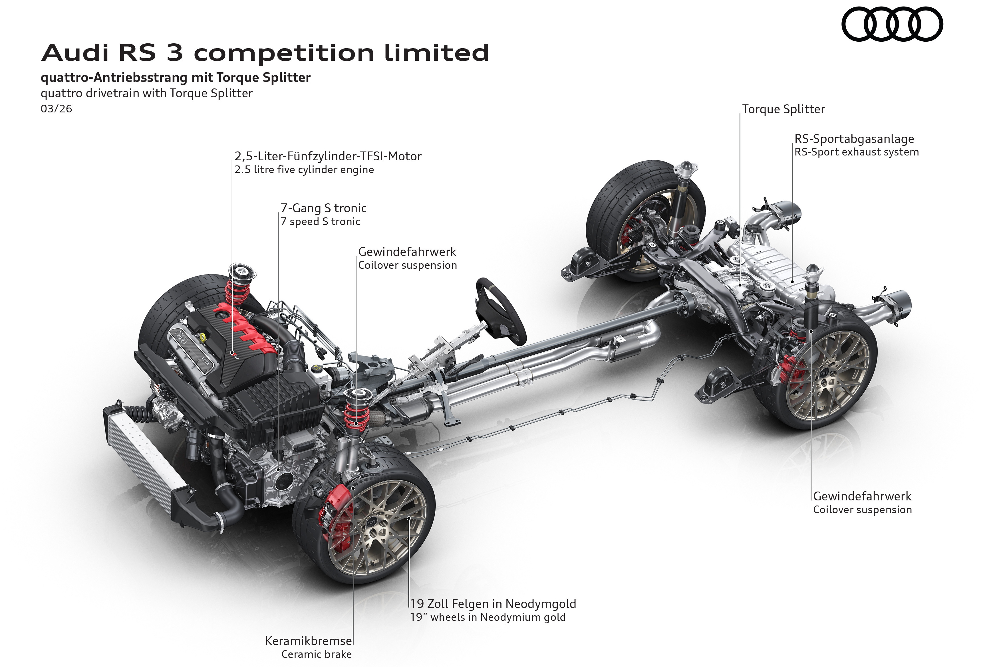 Rs3 Transmission Control Module Audi RS3 Competition Limited (2026). Une série anniversaire aussi ...