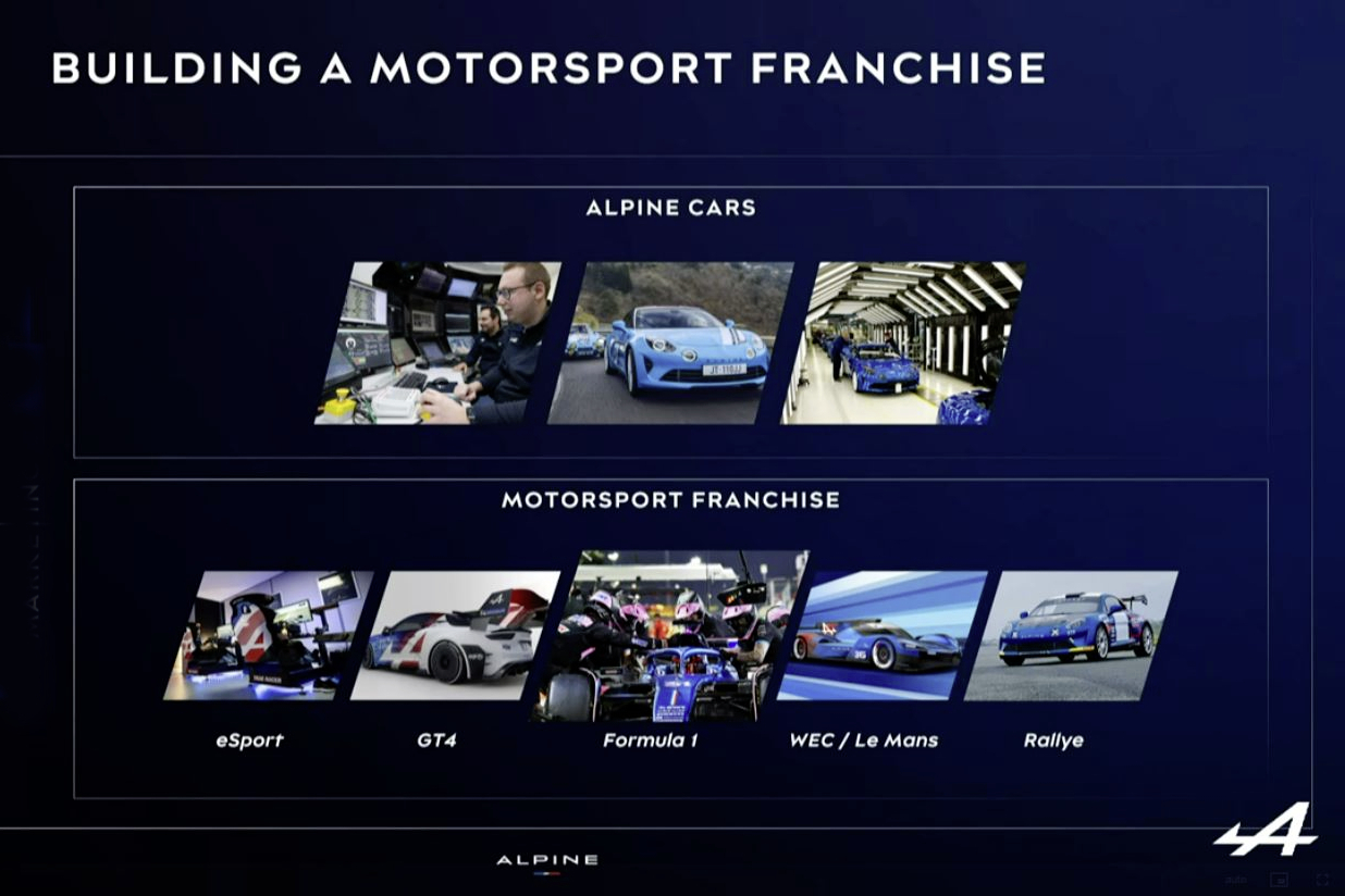 Alpine Racing. De nouveaux investisseurs pour aider l’équipe de F1 à ...