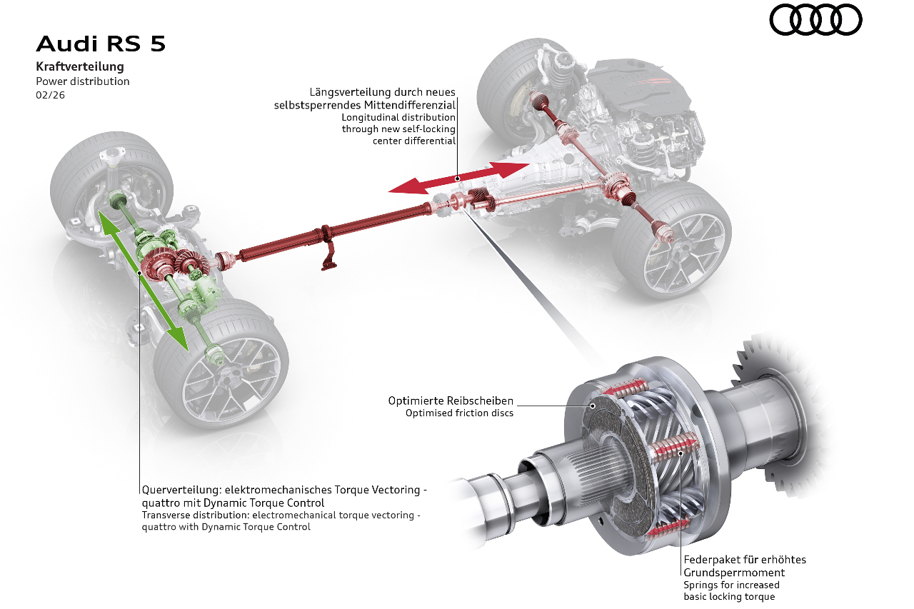 Dynamic Torque Control Audi RS 5 (2026). Plus de 630 ch mais aucun malus CO2 pour la nouvelle ...