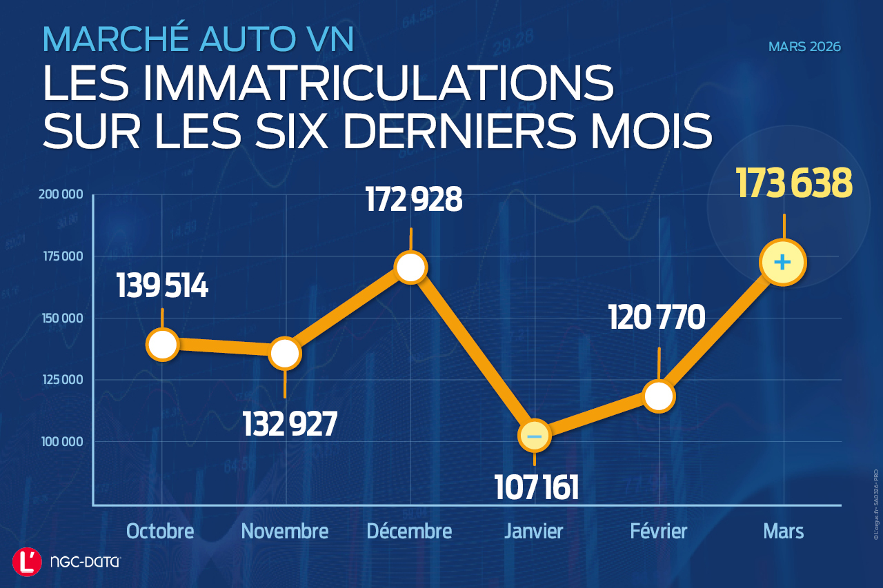 le-march-auto-rebondit-enfin-en-mars-2026-citro-n-et-renault